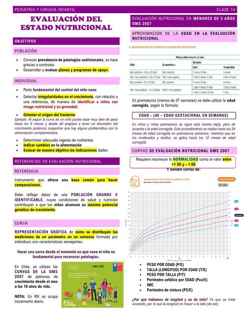 13 Evaluación del estado nutricional