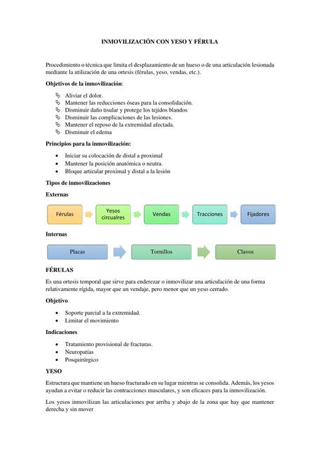 INMOVILIZACIÓN CON YESO Y FÉRULA TRAUMATOLOGIA