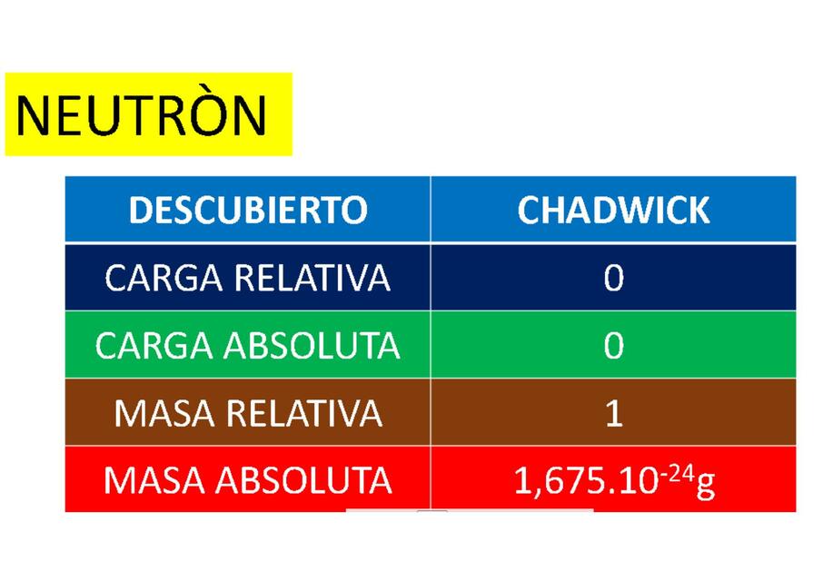 QUIMICA DIAPOSITIVA NEUTRON /PROTON/ELECTRONES/M/NM