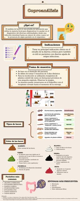 Infografia coproanálisis