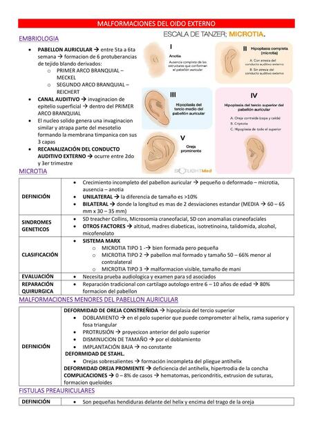 TEMA 4 MALFORMACIONES CONGENITAS OIDO EXTERNO