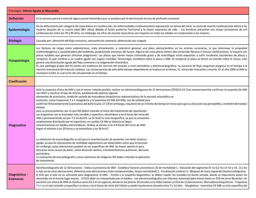 Tabla resumen IAM