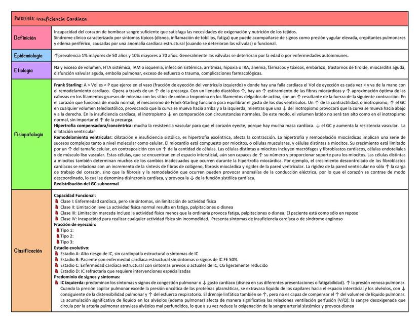 Tabla Isuficiencia cardiaca SU