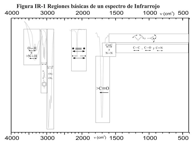 Tablas de Espectroscopia IR IMPRIMIR