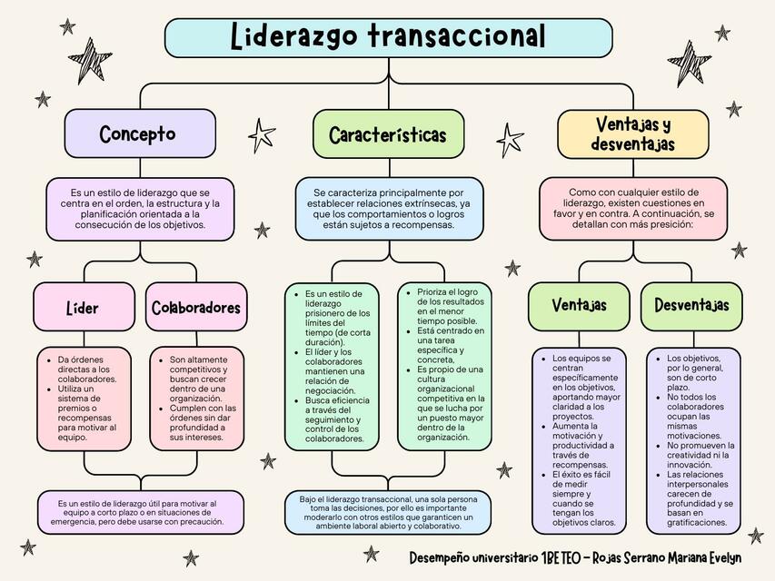 Flashcards de LIDERAZGO TRANSACCIONAL | Por Mariana | uDocz