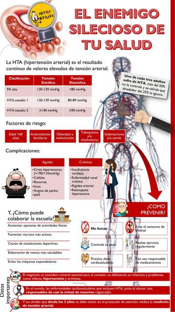 Poster de hipertensión arterial