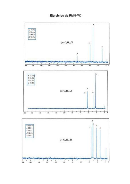 EJERCICIOS DE RMN 13C