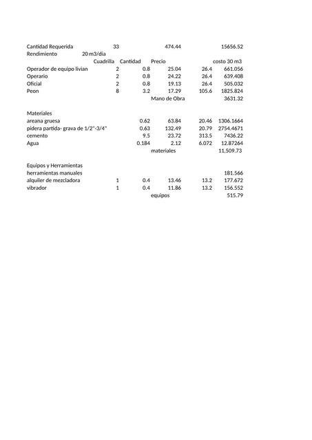 comparativo de concreto