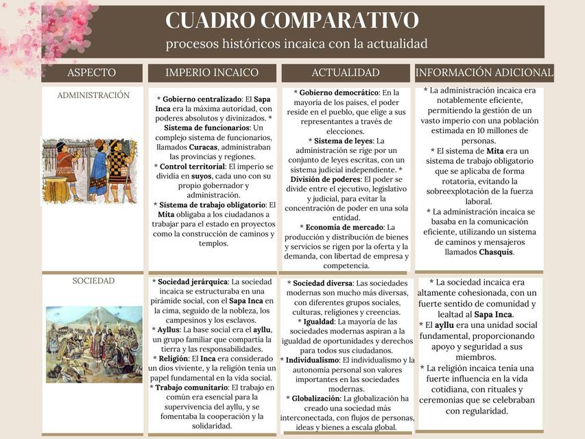 cuadro comparativo