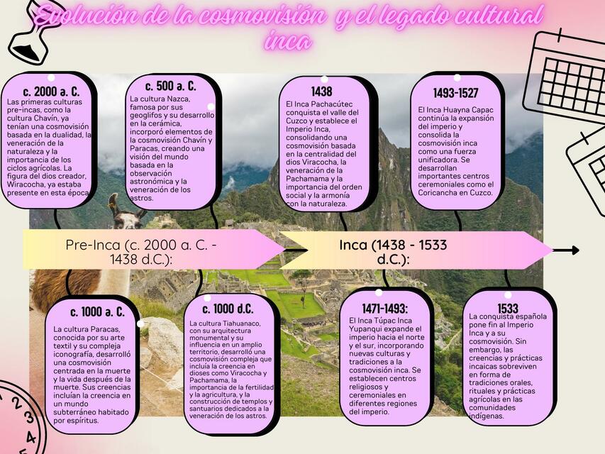 eje cronologico de la evolución de la cosmovisión