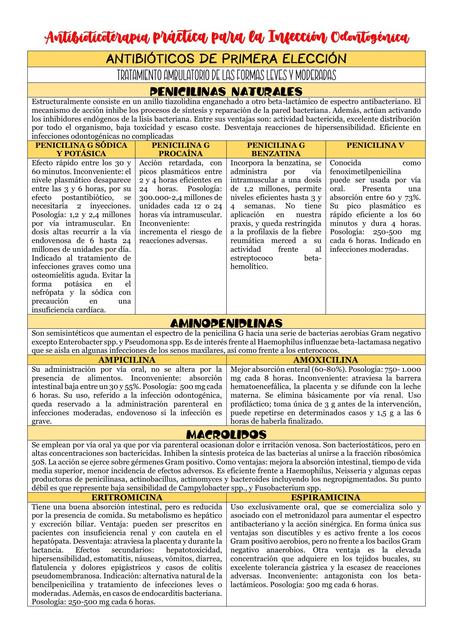 Antibioticoterapia práctica para la Infección Odontogénica CIRUGIA BUCAL