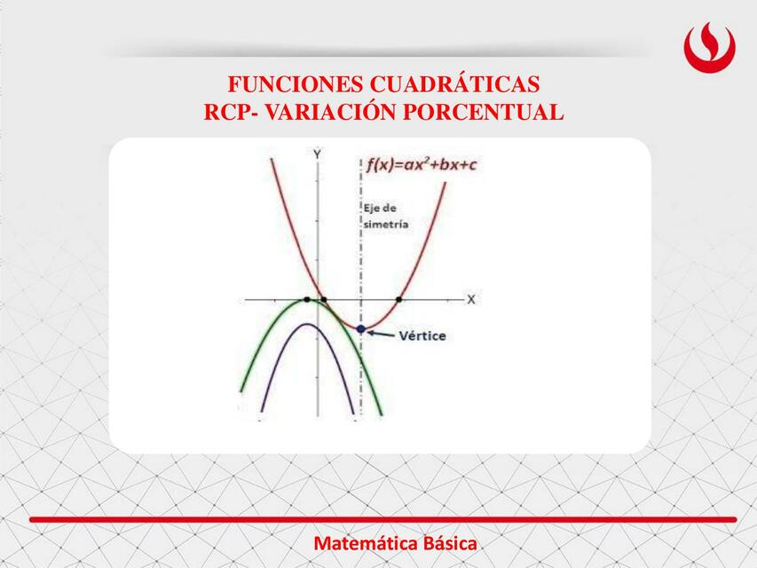 11 3 Función cuadrática RCP y Var Porc