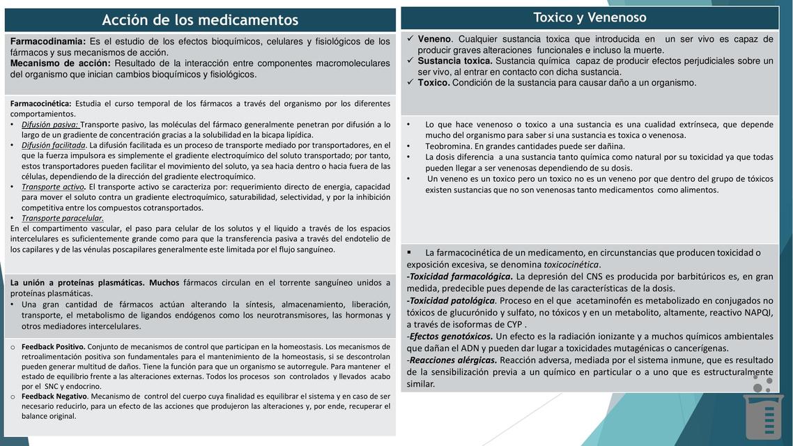 Acción de los medicamentos Agente toxico