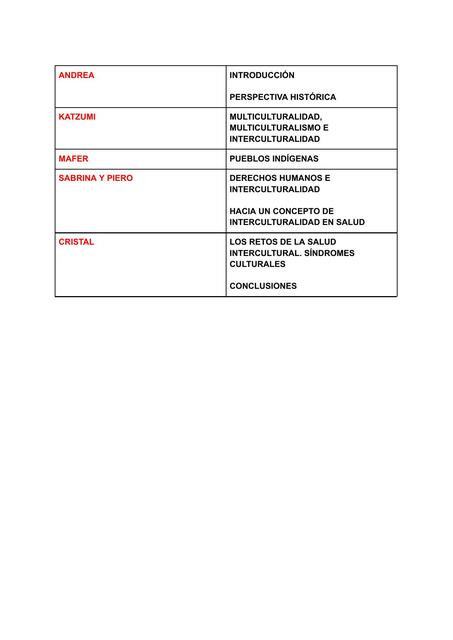 Copia de estilos de vida organización semana 14