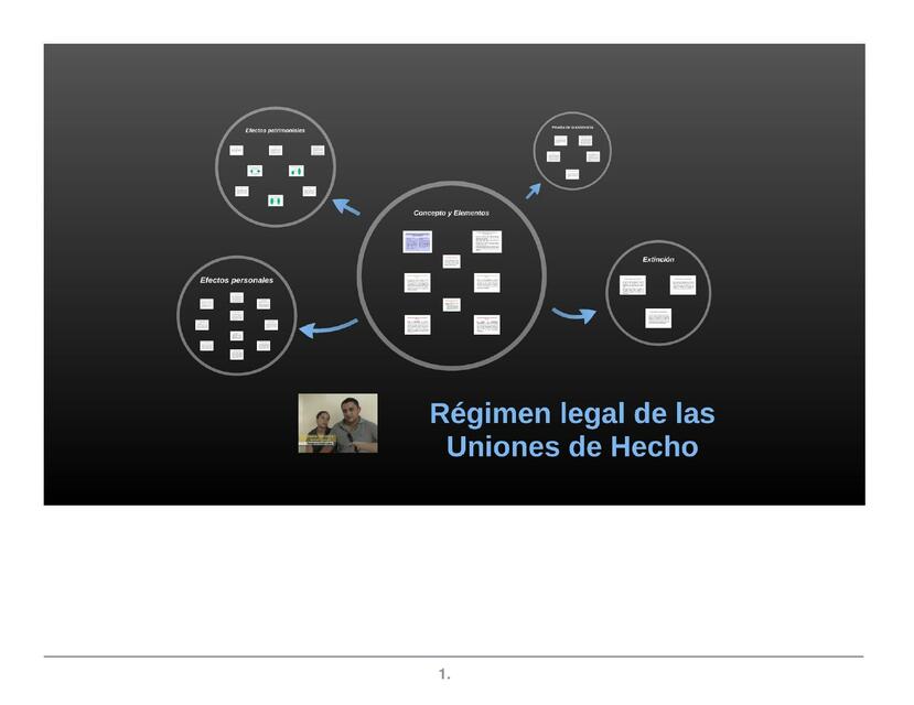 Prezi La unión estable