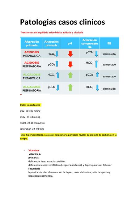 Patologias casos clinicos