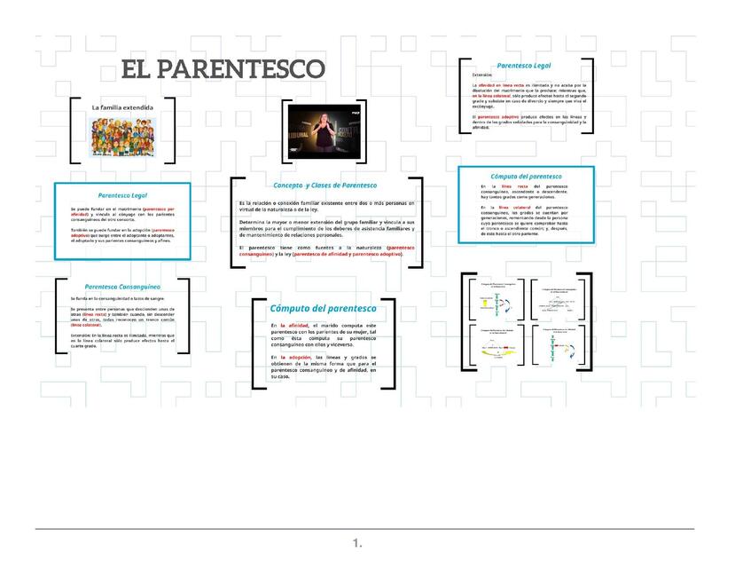 Prezi El Parentesco