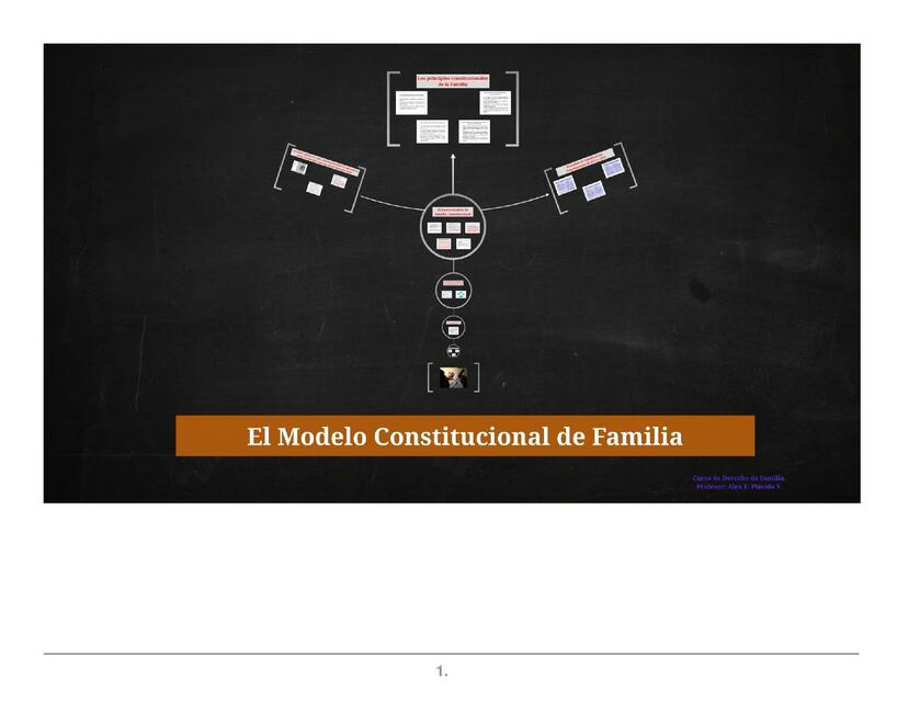 Prezi El modelo constitucional de familia