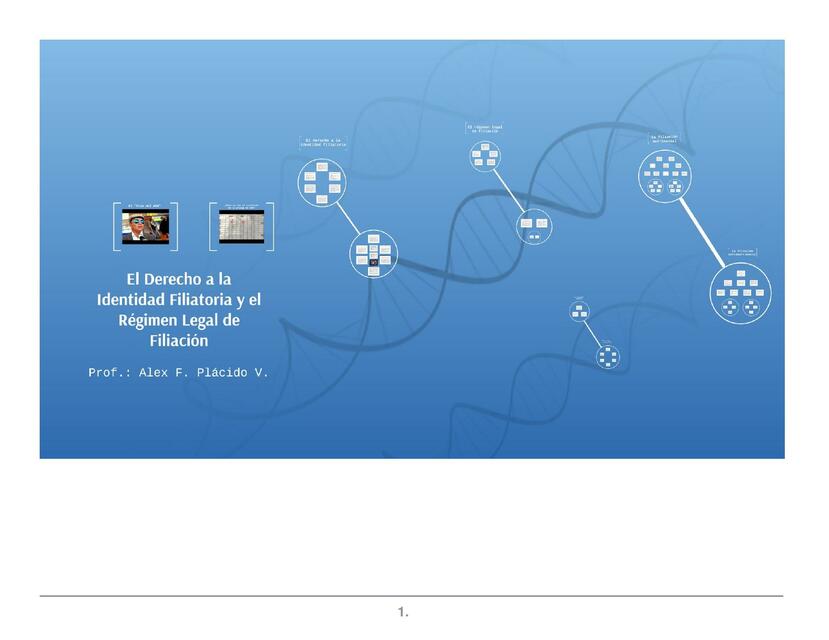 Prezi La identidad filiatoria