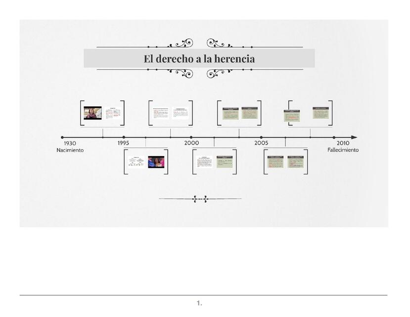 Prezi El derecho a la herencia