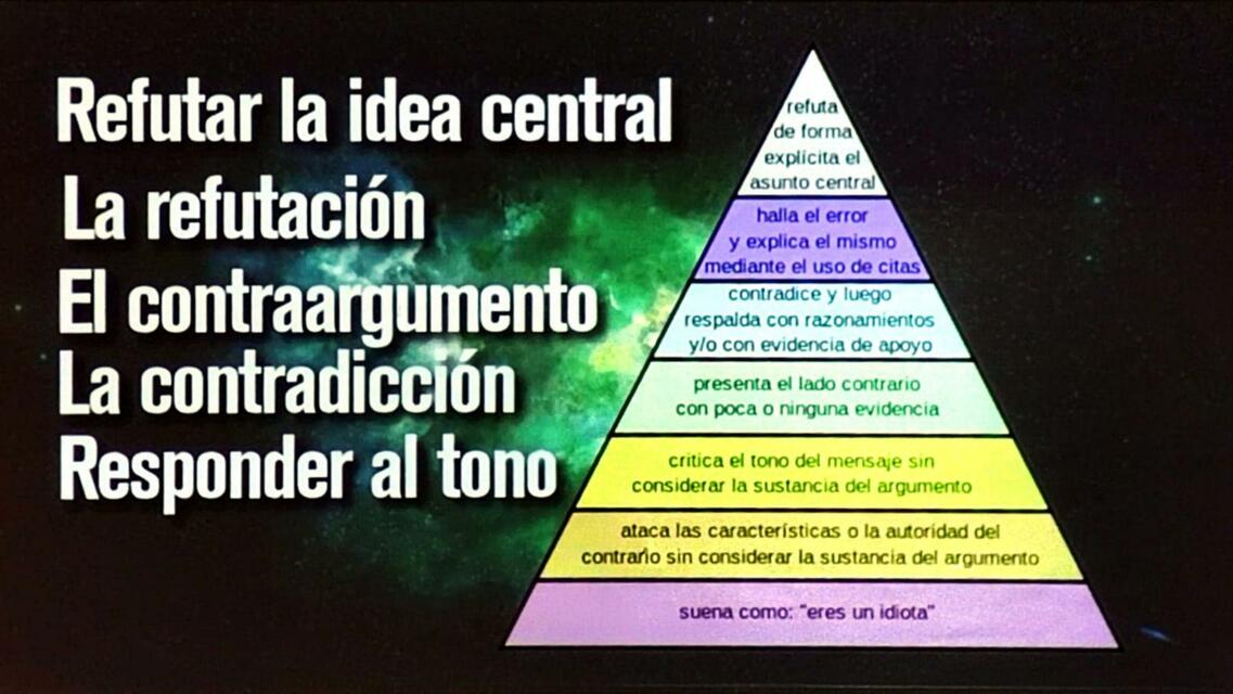 Características del debate - Semana 3