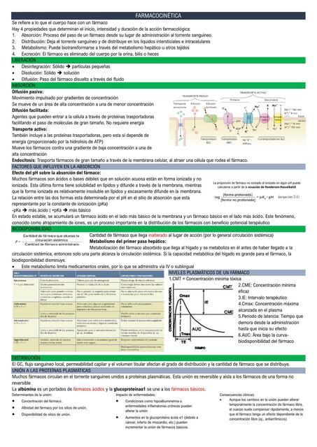 FARMACOCINÉTICA