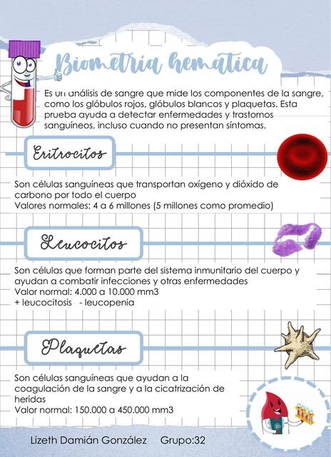 Biometria hematica infografia