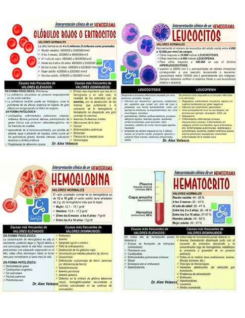 Biometria hematica