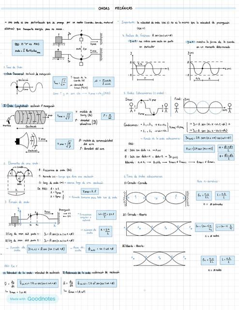 Física 2 - Ondas Mecánicas