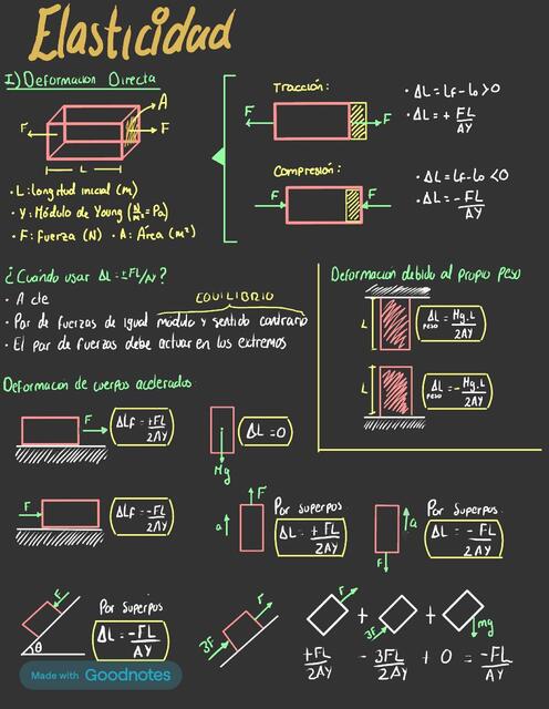 Física 2 - Elasticidad