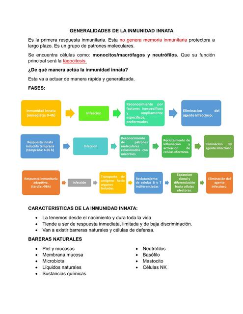 GENERALIDADES DE LA INMUNIDAD INNATA by LMar