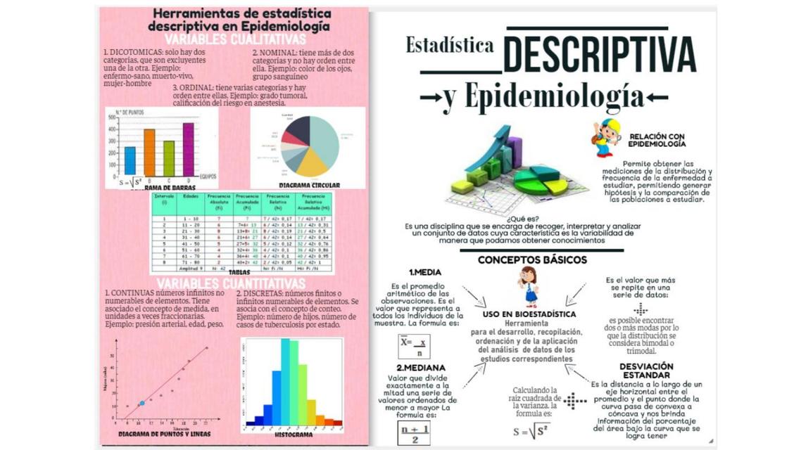 Estadistica descriptiva y Epidemiología