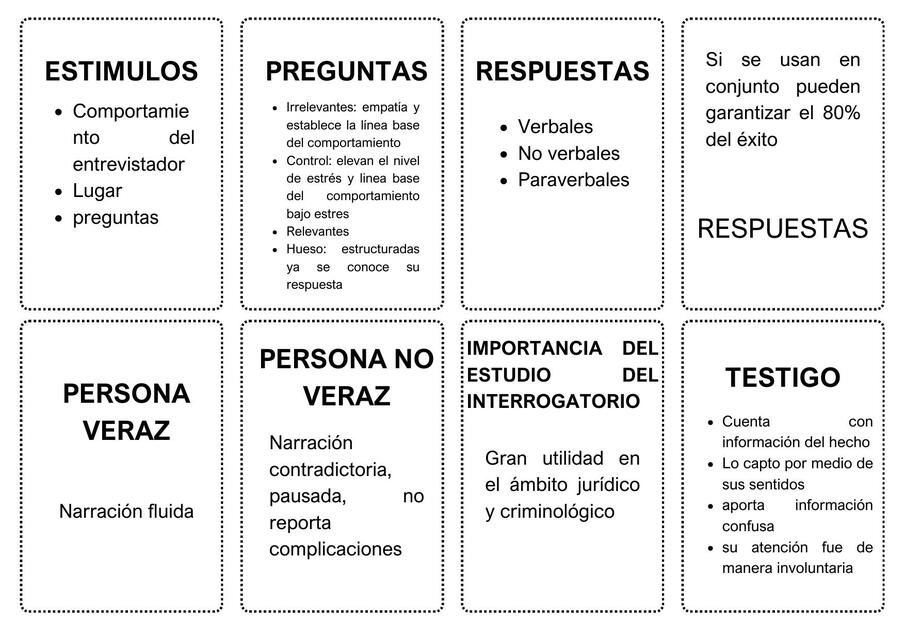 Interrogatorio estudio