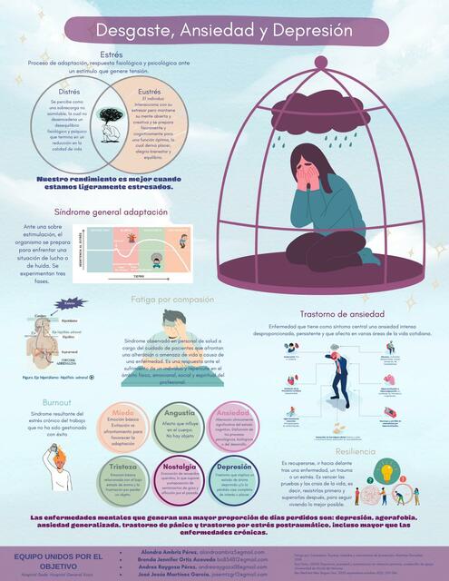 Desgaste Ansiedad y Depresión INFOGRAFIA