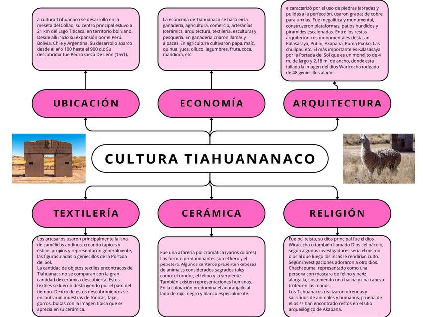 CULTURA TIAHUANACO 2