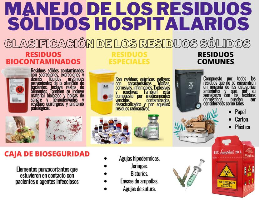 Manejo de los residuos sólidos hospitalarios | Enfermería Educativa | uDocz