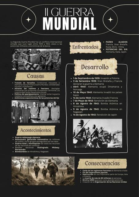 Infografía II Guerra Mundial