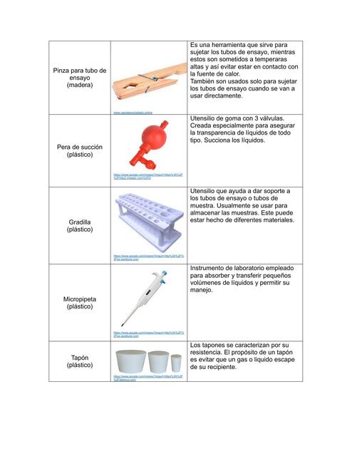 Tabla material de laboratorio