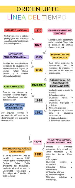 Linea del tiempo, creación UPTC