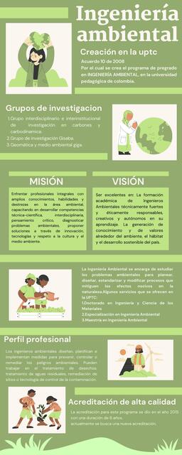 Infografía, programa ingeniería ambiental UPTC