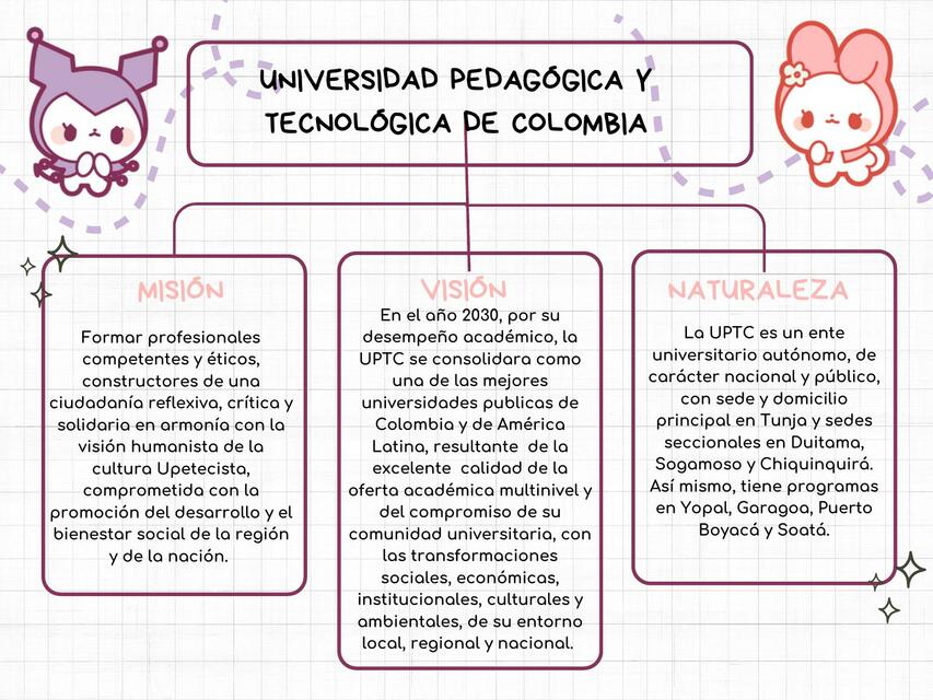 Mapa conceptual misión, visión y naturaleza UPTC