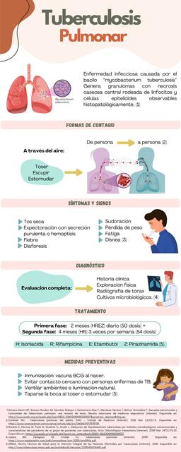 Tuberculosis