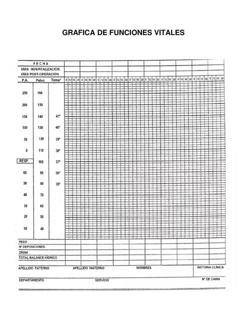 GRAFICA DE FUNCIONES VITALES 1