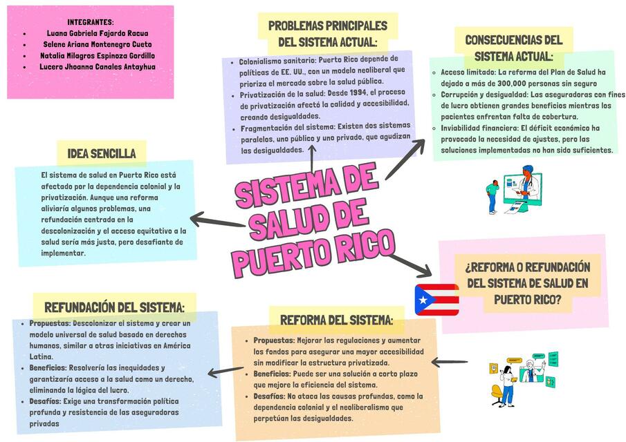 sistema de salud de Puerto Rico