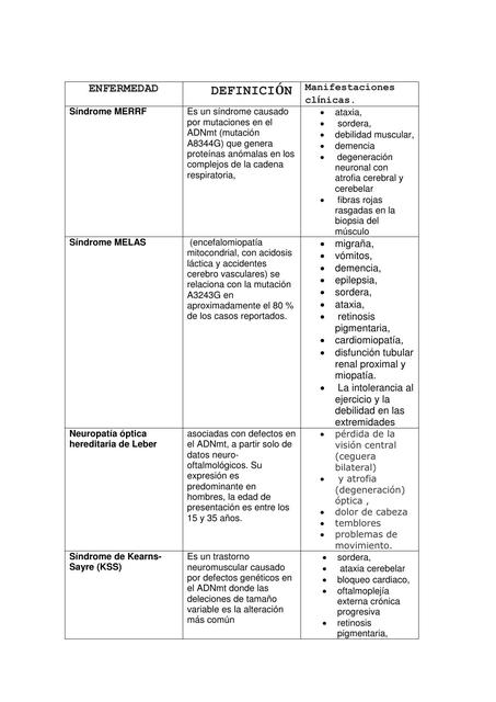 Enfermedad Mitocondrial 