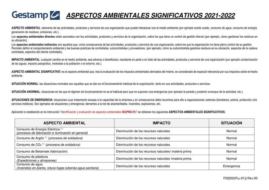 Aspectos ambientales significativos 22 ESMAR