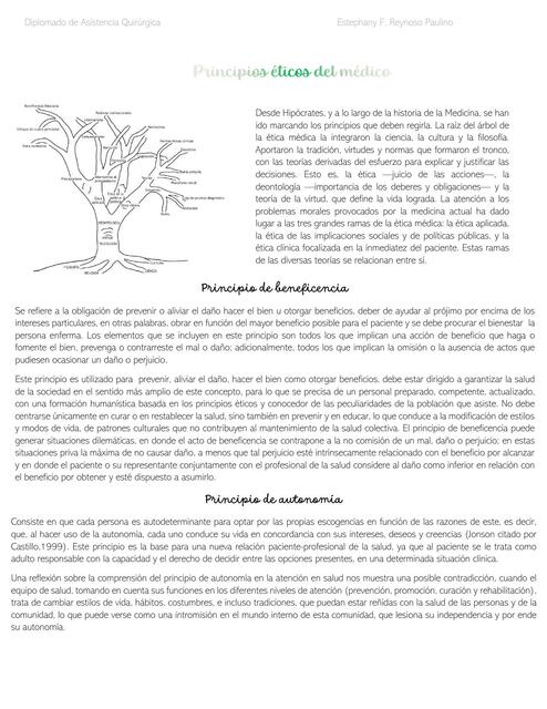 Principios éticos de la cirugía y tipos de cirugía