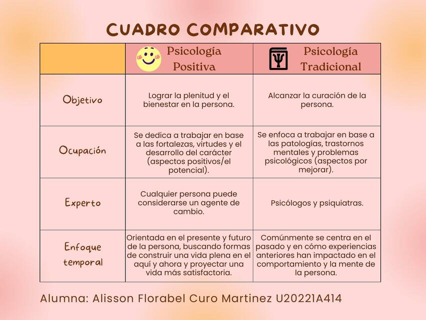 Cuadro comparativo Alisson Curo Martinez pdf