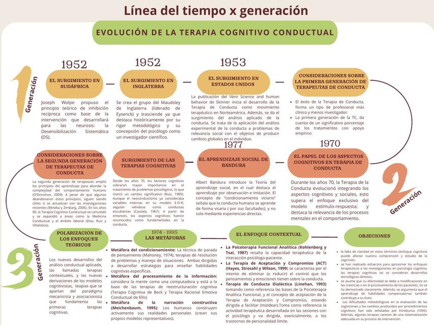 Gráfico Línea del Tiempo Simple Multicolor pdf