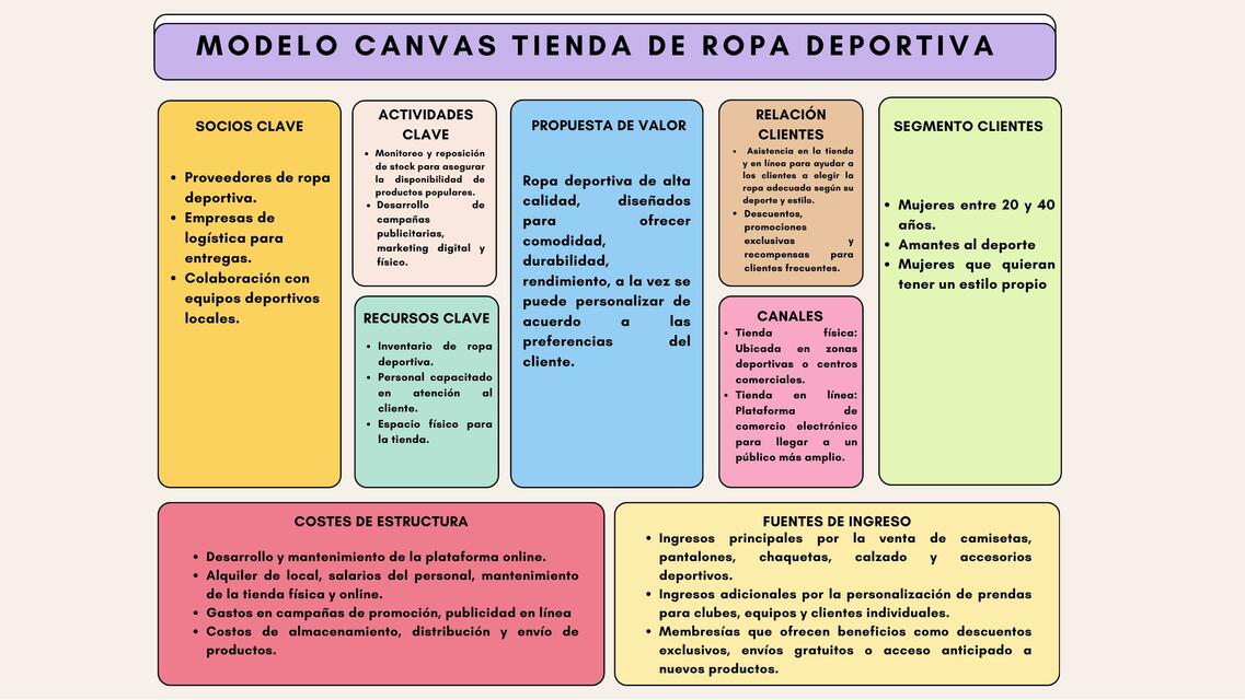 Brainstorming gráfico Design thinking español grat